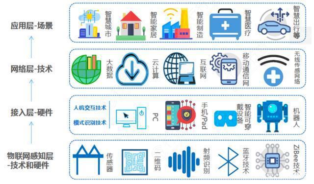 物聯網 新一輪信息化革命爆發與人工智能科技的技術開發